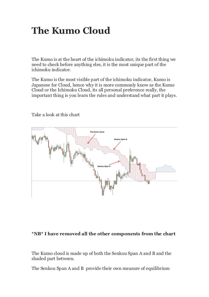 The Ichimoku Kumo Cloud