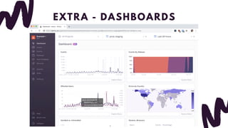 EXTRA - DASHBOARDS
 
