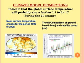 CLIMATE MODEL PROJECTIONS   indicate that the global surface temperature will probably rise a further 1.1 to 6.4 °C during the 21 century 