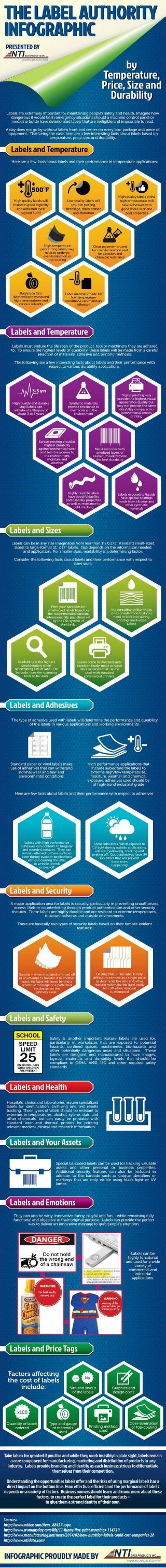 The Label Authority Infographic