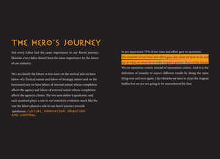 τhe hero’s journey
Not every Labor had the same importance in our Hero’s journey;          In my experience 70% of our tim...