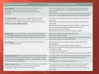The Labour Party from Hardie to Milliband | PPTX