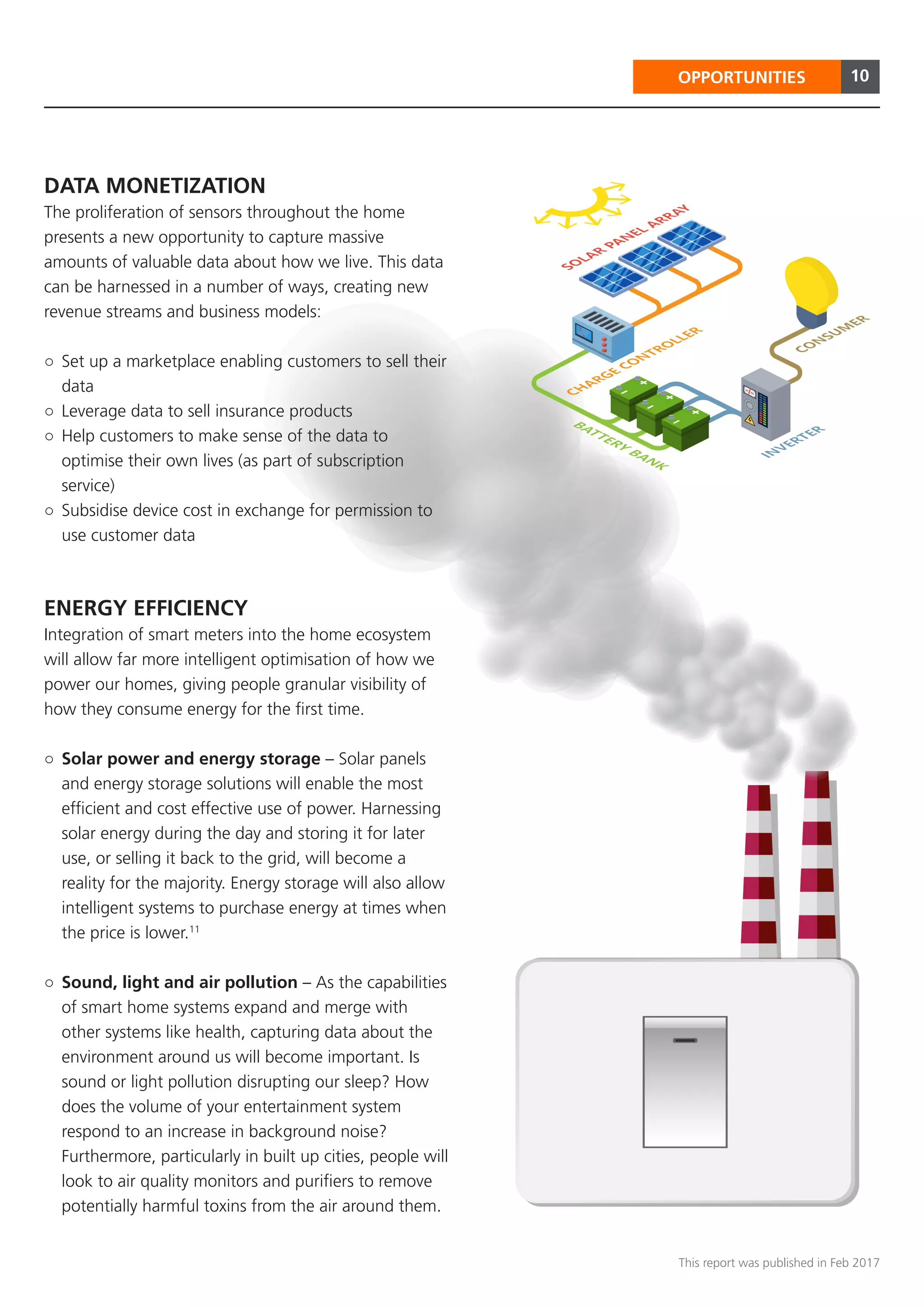 10
This report was published in Feb 2017
OPPORTUNITIES
DATA MONETIZATION
The proliferation of sensors throughout the home
presents a new opportunity to capture massive
amounts of valuable data about how we live. This data
can be harnessed in a number of ways, creating new
revenue streams and business models:
○○ Set up a marketplace enabling customers to sell their
data
○○ Leverage data to sell insurance products
○○ Help customers to make sense of the data to
optimise their own lives (as part of subscription
service)
○○ Subsidise device cost in exchange for permission to
use customer data
ENERGY EFFICIENCY
Integration of smart meters into the home ecosystem
will allow far more intelligent optimisation of how we
power our homes, giving people granular visibility of
how they consume energy for the first time.
○○ Solar power and energy storage – Solar panels
and energy storage solutions will enable the most
efficient and cost effective use of power. Harnessing
solar energy during the day and storing it for later
use, or selling it back to the grid, will become a
reality for the majority. Energy storage will also allow
intelligent systems to purchase energy at times when
the price is lower.11
○○ Sound, light and air pollution – As the capabilities
of smart home systems expand and merge with
other systems like health, capturing data about the
environment around us will become important. Is
sound or light pollution disrupting our sleep? How
does the volume of your entertainment system
respond to an increase in background noise?
Furthermore, particularly in built up cities, people will
look to air quality monitors and purifiers to remove
potentially harmful toxins from the air around them. 
 