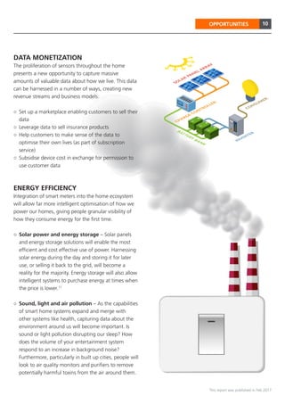 10
This report was published in Feb 2017
OPPORTUNITIES
DATA MONETIZATION
The proliferation of sensors throughout the home
presents a new opportunity to capture massive
amounts of valuable data about how we live. This data
can be harnessed in a number of ways, creating new
revenue streams and business models:
○○ Set up a marketplace enabling customers to sell their
data
○○ Leverage data to sell insurance products
○○ Help customers to make sense of the data to
optimise their own lives (as part of subscription
service)
○○ Subsidise device cost in exchange for permission to
use customer data
ENERGY EFFICIENCY
Integration of smart meters into the home ecosystem
will allow far more intelligent optimisation of how we
power our homes, giving people granular visibility of
how they consume energy for the first time.
○○ Solar power and energy storage – Solar panels
and energy storage solutions will enable the most
efficient and cost effective use of power. Harnessing
solar energy during the day and storing it for later
use, or selling it back to the grid, will become a
reality for the majority. Energy storage will also allow
intelligent systems to purchase energy at times when
the price is lower.11
○○ Sound, light and air pollution – As the capabilities
of smart home systems expand and merge with
other systems like health, capturing data about the
environment around us will become important. Is
sound or light pollution disrupting our sleep? How
does the volume of your entertainment system
respond to an increase in background noise?
Furthermore, particularly in built up cities, people will
look to air quality monitors and purifiers to remove
potentially harmful toxins from the air around them. 
 