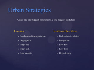 Urban Strategies
    Cities are the biggest consumers & the biggest polluters



  Causes:                             Sustainable cities:
       Mechanized transportation            Pedestrian circulation

       Segregation                          Integration

       High rise                            Low-rise

       High tech                            Low-tech

       Low density                          High density
 
