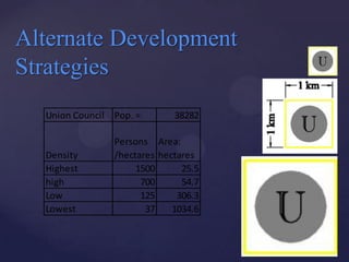 Alternate Development
Strategies
  Union Council Pop. =       38282

                Persons Area:
  Density       /hectares hectares
  Highest            1500      25.5
  high                700      54.7
  Low                 125     306.3
  Lowest               37    1034.6
 