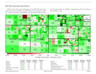 S&P 500 Composite Distributions
This is a view of the price performance of the S&P 500 index com-
panies. The area of each...
