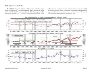 S&P 500 Composite Index
The S&P 500 Composite Index is widely regarded as the best single
gauge of the large cap U.S. equi...
