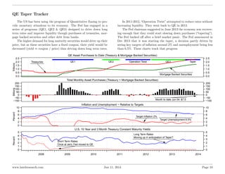 QE Taper Tracker
The US has been using the program of Quantitative Easing to pro-
vide monetary stimulous to its economy. ...
