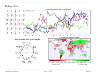 Exchange Rates
10 Week Moving Average CAD Exchange Rates
96
97
98
99
00
01
02
03
04
05
06
07
08
09
10
11
12
13
14
0.620.71...