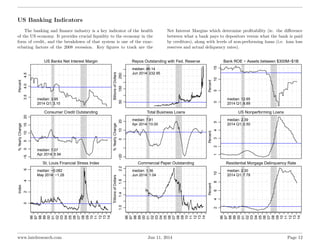 US Banking Indicators
The banking and ﬁnance industry is a key indicator of the health
of the US economy. It provides cruc...