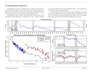US Employment Indicators
Unemployment rates are considered the “single best indicator of
current labour conditions” by the...
