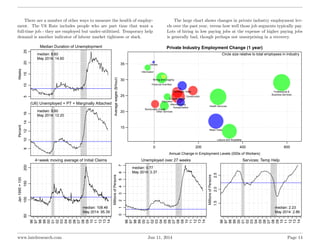 There are a number of other ways to measure the health of employ-
ment. The U6 Rate includes people who are part time that...