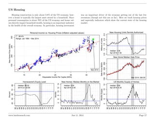 US Housing
Housing construction is only about 5-8% of the US economy, how-
ever a house is typically the largest asset own...
