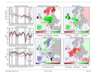 Government Bond YieldsLongTermYields%
96
97
98
99
00
01
02
03
04
05
06
07
08
09
10
11
12
13
14
0246810
Economic Sentiment
...