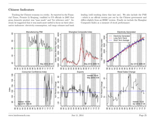 Chinese Indicators
Tracking the Chinese economy is a tricky. As reported in the Finan-
cial Times, Premier Li Keqiang, con...