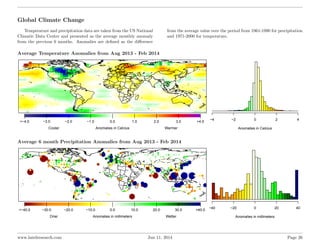 Global Climate Change
Temperature and precipitation data are taken from the US National
Climatic Data Center and presented...