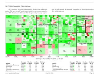 S&P 500 Composite Distributions
This is a view of the price performance of the S&P 500 index com-
panies. The area of each...