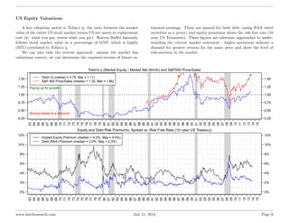 US Equity Valuations
A key valuation metric is Tobin’s q: the ratio between the market
value of the entire US stock market...