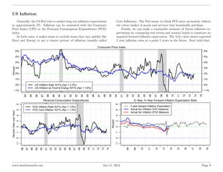 US Inﬂation
Generally, the US Fed tries to anchor long run inﬂation expectations
to approximately 2%. Inﬂation can be meas...