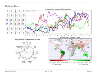 Exchange Rates
10 Week Moving Average CAD Exchange Rates
96
97
98
99
00
01
02
03
04
05
06
07
08
09
10
11
12
13
14
0.620.71...