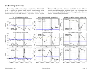 US Banking Indicators
The banking and ﬁnance industry is a key indicator of the health
of the US economy. It provides cruc...