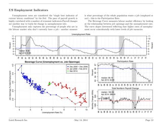 US Employment Indicators
Unemployment rates are considered the “single best indicator of
current labour conditions” by the...