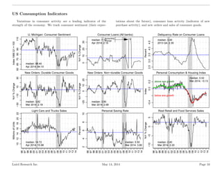 US Consumption Indicators
Variations in consumer activity are a leading indicator of the
strength of the economy. We track...