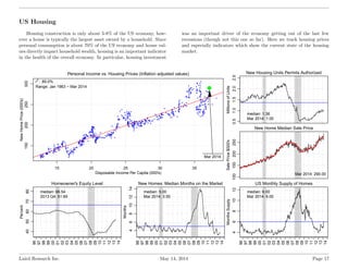 US Housing
Housing construction is only about 5-8% of the US economy, how-
ever a house is typically the largest asset own...