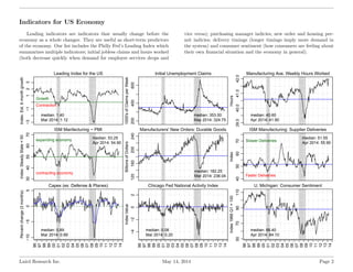 Indicators for US Economy
Leading indicators are indicators that usually change before the
economy as a whole changes. The...