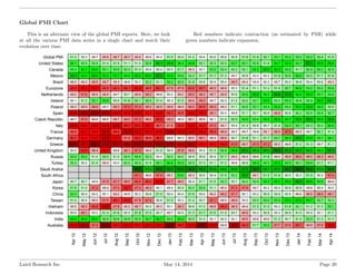 Global PMI Chart
This is an alternate view of the global PMI reports. Here, we look
at all the various PMI data series in ...