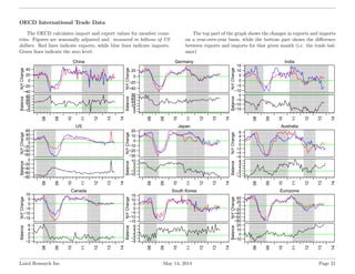 OECD International Trade Data
The OECD calculates import and export values for member coun-
tries. Figures are seasonally ...