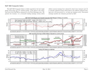 S&P 500 Composite Index
The S&P 500 Composite Index is widely regarded as the best single
gauge of the large cap U.S. equi...