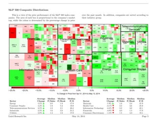 S&P 500 Composite Distributions
This is a view of the price performance of the S&P 500 index com-
panies. The area of each...