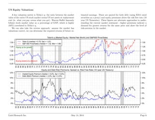 US Equity Valuations
A key valuation metric is Tobin’s q: the ratio between the market
value of the entire US stock market...