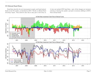 US Mutual Fund Flows
Fund ﬂows describe the net investments in equity and bond mutual
funds in the US market, as described...