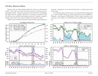 US Key Interest Rates
Interest rates are often leading indicators of stress in the ﬁnancial
system. The yield curve show t...