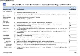 CONSORT 2010 checklist Page 1
CONSORT 2010 checklist of information to include when reporting a randomised trial
Section/Topic
Item
No Checklist item
Reported
on page No
Title and abstract
1a Identification as a randomised trial in the title 1
1b Structured summary of trial design, methods, results, and conclusions (for specific guidance see CONSORT for abstracts) 2
Introduction
Background and
objectives
2a Scientific background and explanation of rationale 3
2b Specific objectives or hypotheses 3
Methods
Trial design 3a Description of trial design (such as parallel, factorial) including allocation ratio 3
3b Important changes to methods after trial commencement (such as eligibility criteria), with reasons NA
Participants 4a Eligibility criteria for participants 3,4
4b Settings and locations where the data were collected 3
Interventions 5 The interventions for each group with sufficient details to allow replication, including how and when they were
actually administered
5
Outcomes 6a Completely defined pre-specified primary and secondary outcome measures, including how and when they
were assessed
6
6b Any changes to trial outcomes after the trial commenced, with reasons NA
Sample size 7a How sample size was determined 6
7b When applicable, explanation of any interim analyses and stopping guidelines NA
Randomisation:
Sequence
generation
8a Method used to generate the random allocation sequence 4
8b Type of randomisation; details of any restriction (such as blocking and block size) 4
Allocation
concealment
mechanism
9 Mechanism used to implement the random allocation sequence (such as sequentially numbered containers),
describing any steps taken to conceal the sequence until interventions were assigned
4
Implementation 10 Who generated the random allocation sequence, who enrolled participants, and who assigned participants to
interventions
4
*Protocol CONSORT checklist
 