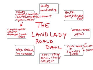 The landlady 2