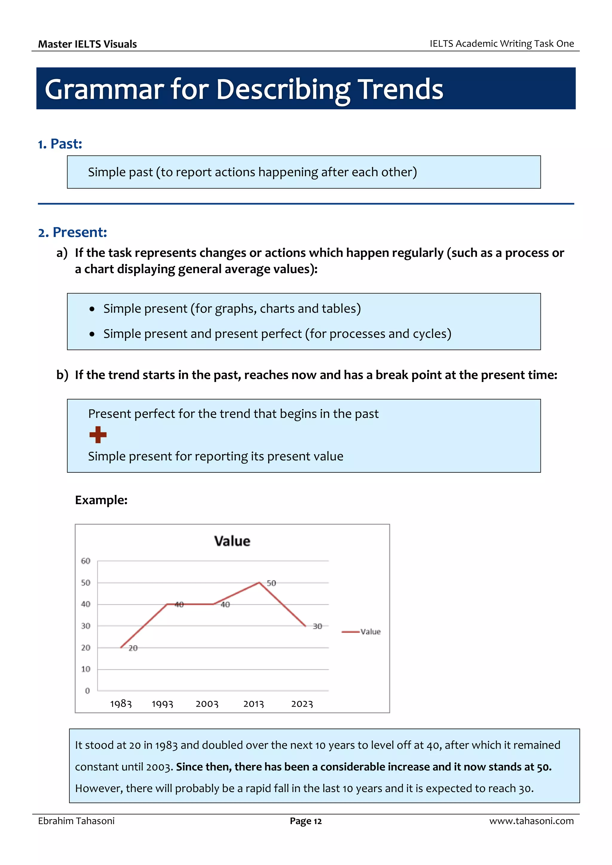 Master IELTS Visuals IELTS Academic Writing Task One
Ebrahim Tahasoni Page 12 www.tahasoni.com
1. Past:
Simple past (to report actions happening after each other)
2. Present:
a) If the task represents changes or actions which happen regularly (such as a process or
a chart displaying general average values):
 Simple present (for graphs, charts and tables)
 Simple present and present perfect (for processes and cycles)
b) If the trend starts in the past, reaches now and has a break point at the present time:
Present perfect for the trend that begins in the past

Simple present for reporting its present value
Example:
It stood at 20 in 1983 and doubled over the next 10 years to level off at 40, after which it remained
constant until 2003. Since then, there has been a considerable increase and it now stands at 50.
However, there will probably be a rapid fall in the last 10 years and it is expected to reach 30.
1983 1993 2003 2013 2023
 