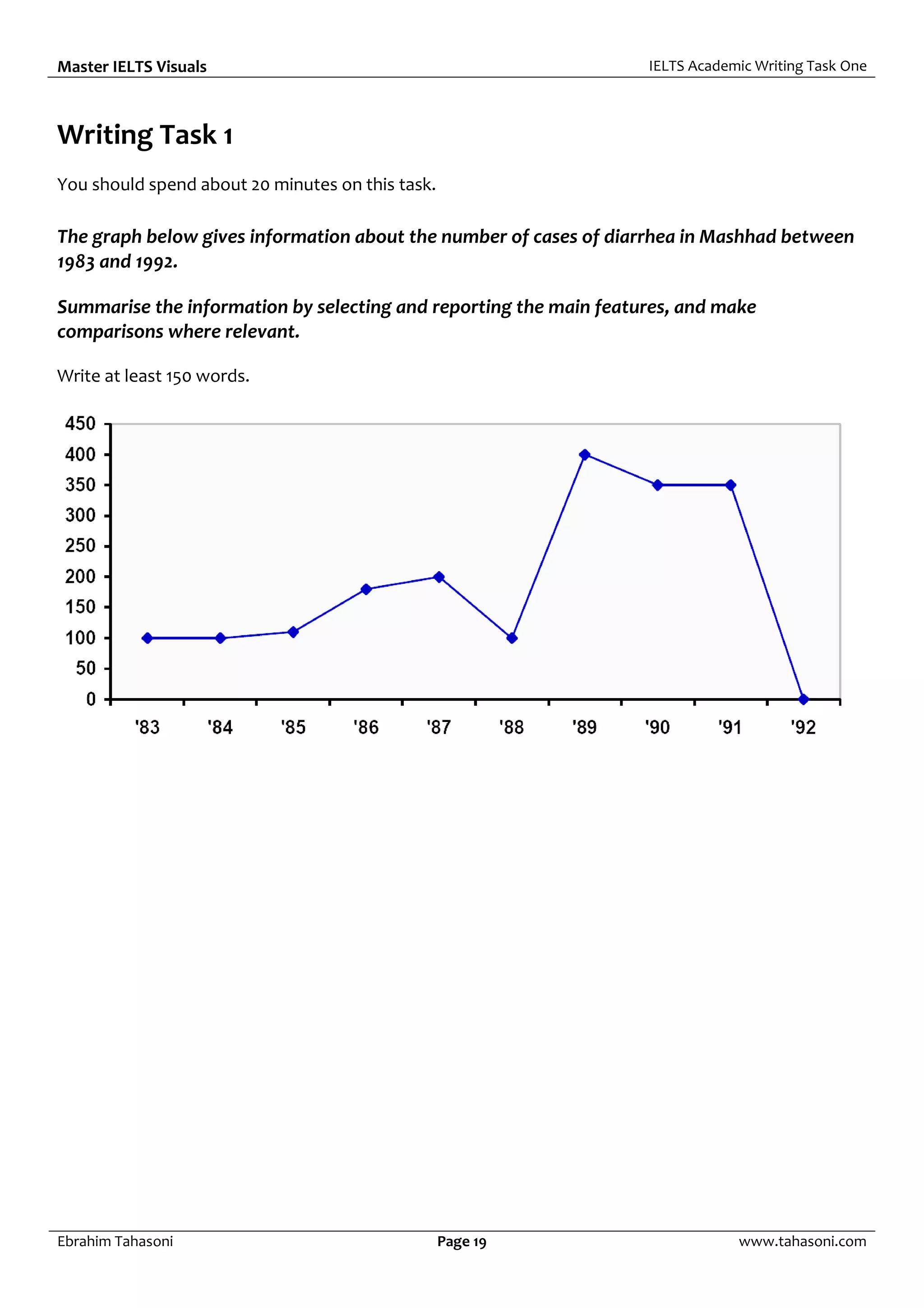 Master IELTS Visuals IELTS Academic Writing Task One
Ebrahim Tahasoni Page 19 www.tahasoni.com
Writing Task 1
You should spend about 20 minutes on this task.
The graph below gives information about the number of cases of diarrhea in Mashhad between
1983 and 1992.
Summarise the information by selecting and reporting the main features, and make
comparisons where relevant.
Write at least 150 words.
 