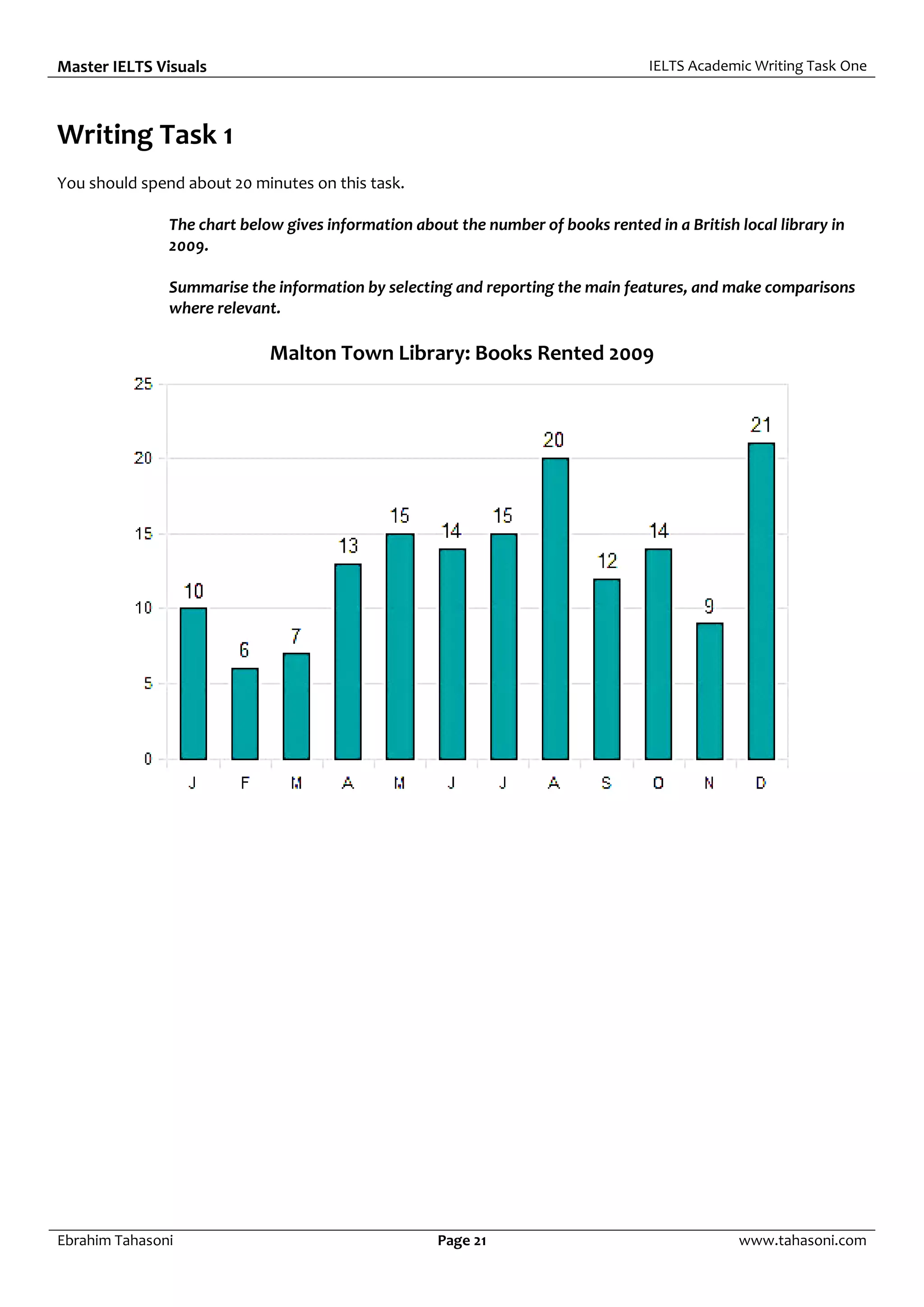 Master IELTS Visuals IELTS Academic Writing Task One
Ebrahim Tahasoni Page 21 www.tahasoni.com
Writing Task 1
You should spend about 20 minutes on this task.
The chart below gives information about the number of books rented in a British local library in
2009.
Summarise the information by selecting and reporting the main features, and make comparisons
where relevant.
Malton Town Library: Books Rented 2009
 