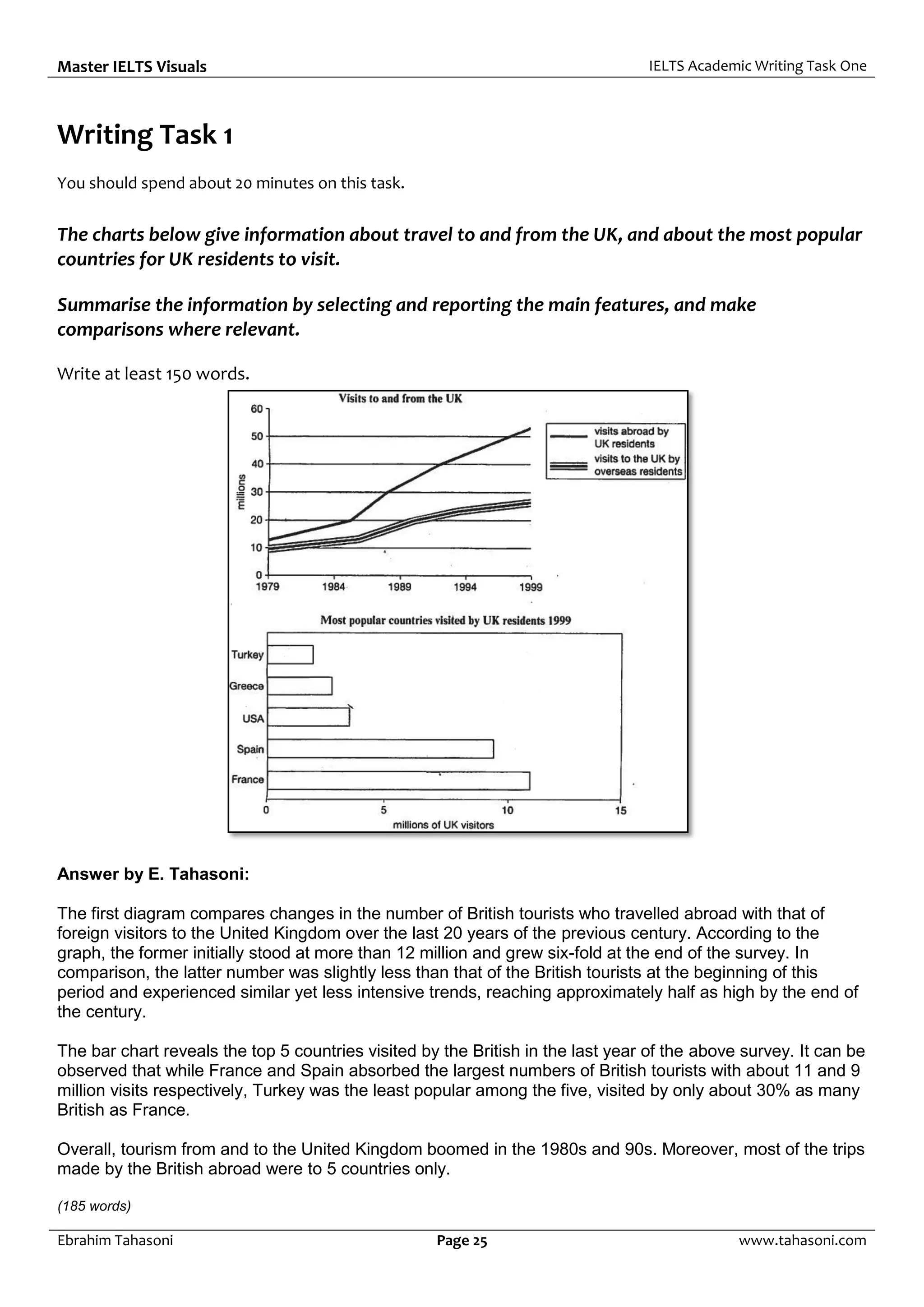 Master IELTS Visuals IELTS Academic Writing Task One
Ebrahim Tahasoni Page 25 www.tahasoni.com
Writing Task 1
You should spend about 20 minutes on this task.
The charts below give information about travel to and from the UK, and about the most popular
countries for UK residents to visit.
Summarise the information by selecting and reporting the main features, and make
comparisons where relevant.
Write at least 150 words.
Answer by E. Tahasoni:
The first diagram compares changes in the number of British tourists who travelled abroad with that of
foreign visitors to the United Kingdom over the last 20 years of the previous century. According to the
graph, the former initially stood at more than 12 million and grew six-fold at the end of the survey. In
comparison, the latter number was slightly less than that of the British tourists at the beginning of this
period and experienced similar yet less intensive trends, reaching approximately half as high by the end of
the century.
The bar chart reveals the top 5 countries visited by the British in the last year of the above survey. It can be
observed that while France and Spain absorbed the largest numbers of British tourists with about 11 and 9
million visits respectively, Turkey was the least popular among the five, visited by only about 30% as many
British as France.
Overall, tourism from and to the United Kingdom boomed in the 1980s and 90s. Moreover, most of the trips
made by the British abroad were to 5 countries only.
(185 words)
 