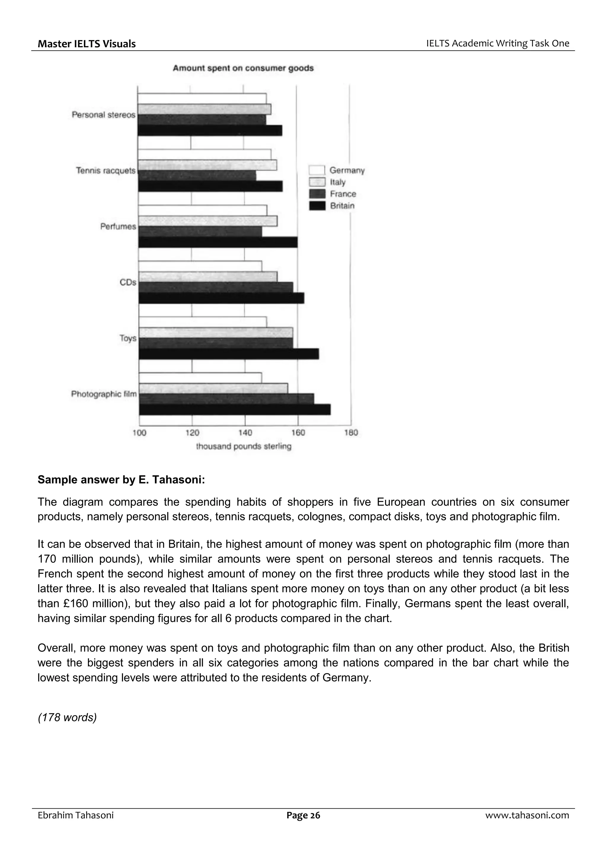 Master IELTS Visuals IELTS Academic Writing Task One
Ebrahim Tahasoni Page 26 www.tahasoni.com
Sample answer by E. Tahasoni:
The diagram compares the spending habits of shoppers in five European countries on six consumer
products, namely personal stereos, tennis racquets, colognes, compact disks, toys and photographic film.
It can be observed that in Britain, the highest amount of money was spent on photographic film (more than
170 million pounds), while similar amounts were spent on personal stereos and tennis racquets. The
French spent the second highest amount of money on the first three products while they stood last in the
latter three. It is also revealed that Italians spent more money on toys than on any other product (a bit less
than £160 million), but they also paid a lot for photographic film. Finally, Germans spent the least overall,
having similar spending figures for all 6 products compared in the chart.
Overall, more money was spent on toys and photographic film than on any other product. Also, the British
were the biggest spenders in all six categories among the nations compared in the bar chart while the
lowest spending levels were attributed to the residents of Germany.
(178 words)
 