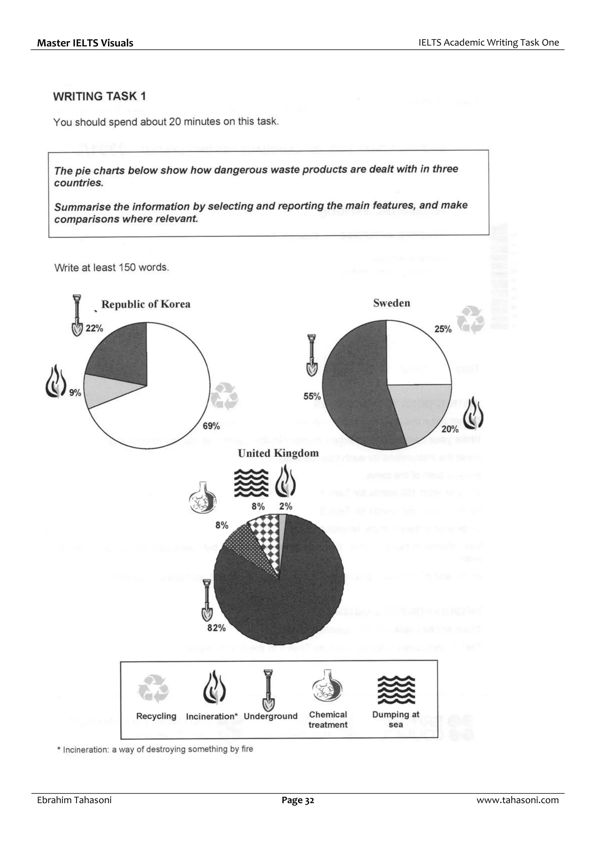 Master IELTS Visuals IELTS Academic Writing Task One
Ebrahim Tahasoni Page 32 www.tahasoni.com
 
