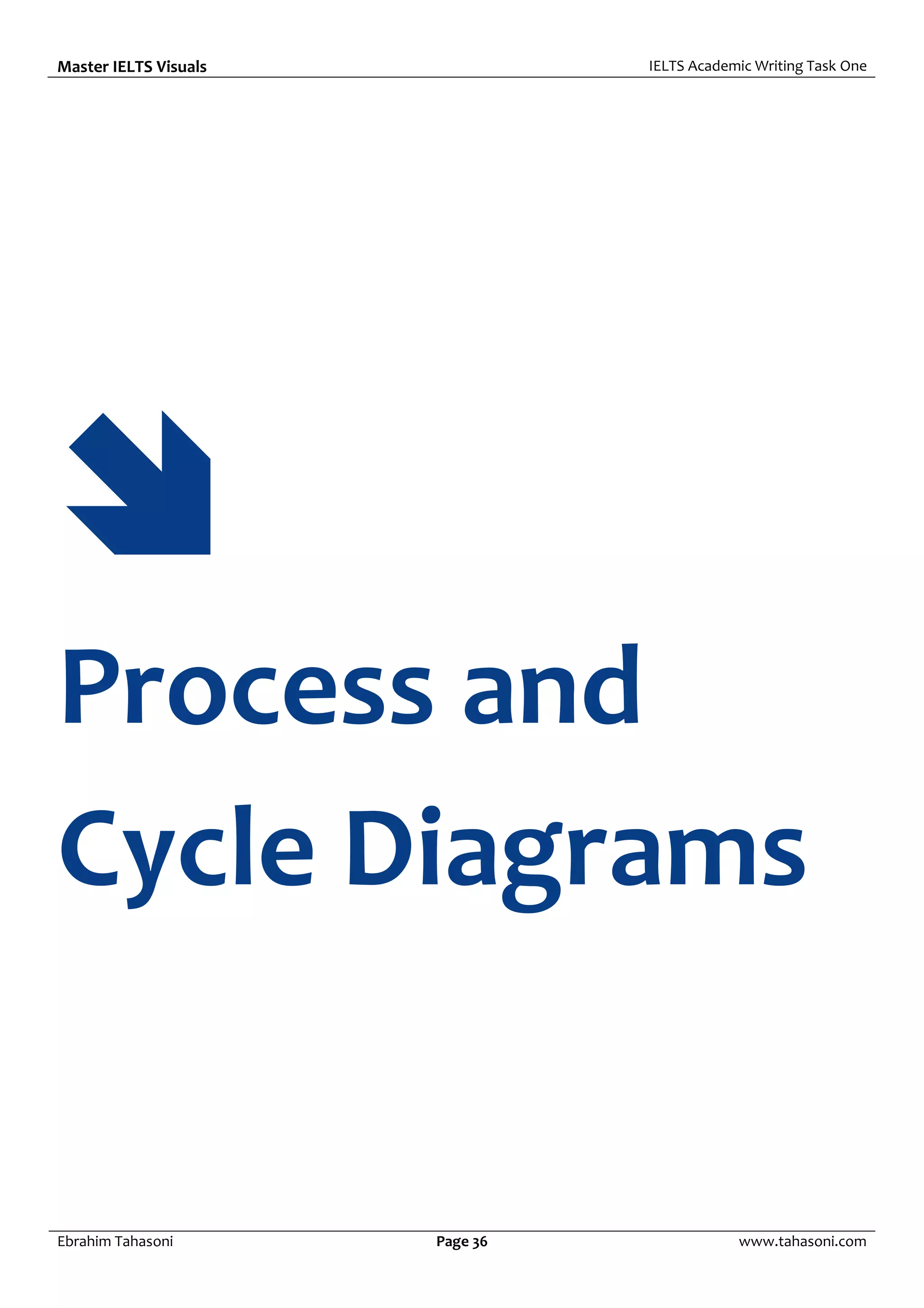 Master IELTS Visuals IELTS Academic Writing Task One
Ebrahim Tahasoni Page 36 www.tahasoni.com

Process and
Cycle Diagrams
 