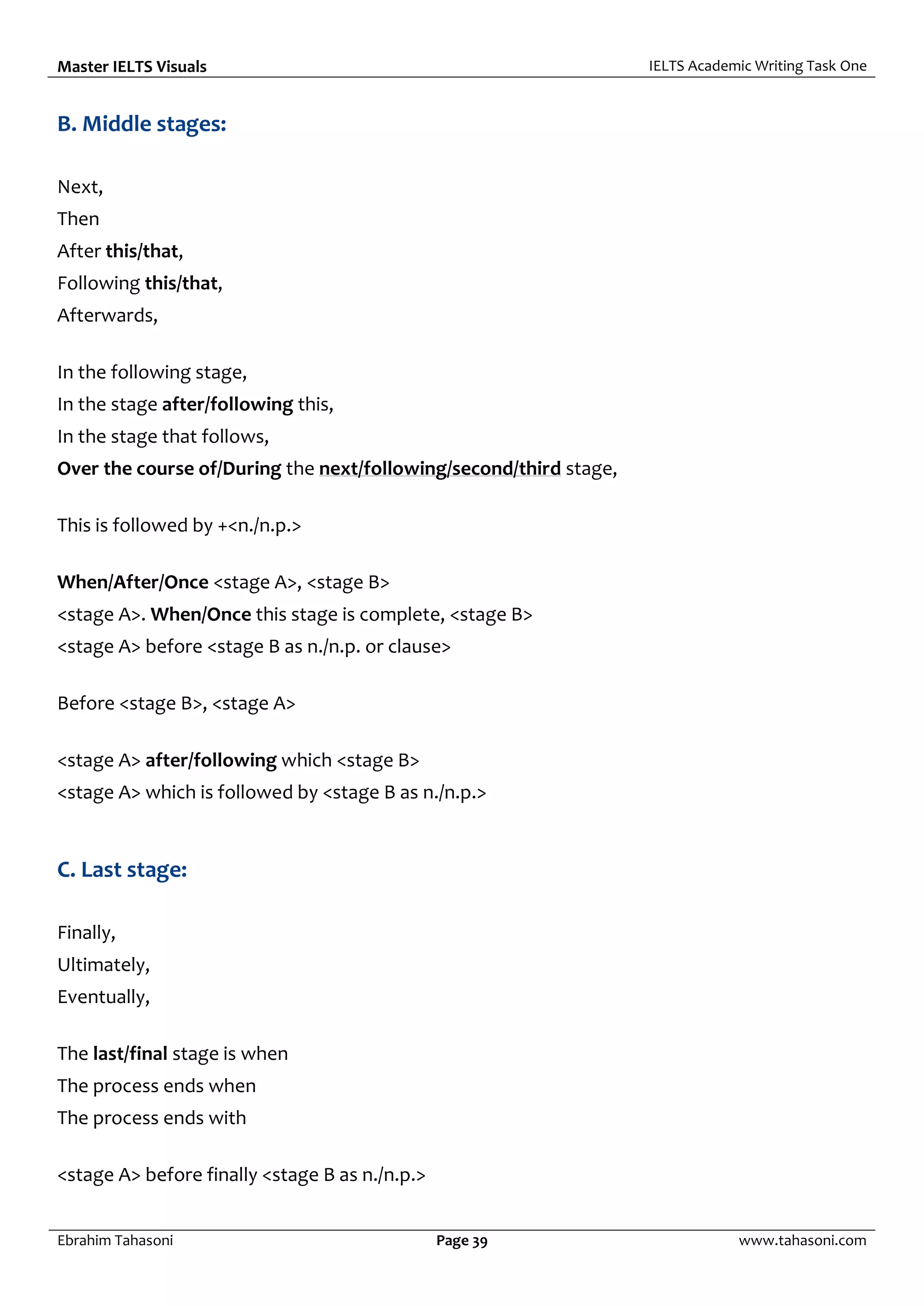 Master IELTS Visuals IELTS Academic Writing Task One
Ebrahim Tahasoni Page 39 www.tahasoni.com
B. Middle stages:
Next,
Then
After this/that,
Following this/that,
Afterwards,
In the following stage,
In the stage after/following this,
In the stage that follows,
Over the course of/During the next/following/second/third stage,
This is followed by +<n./n.p.>
When/After/Once <stage A>, <stage B>
<stage A>. When/Once this stage is complete, <stage B>
<stage A> before <stage B as n./n.p. or clause>
Before <stage B>, <stage A>
<stage A> after/following which <stage B>
<stage A> which is followed by <stage B as n./n.p.>
C. Last stage:
Finally,
Ultimately,
Eventually,
The last/final stage is when
The process ends when
The process ends with
<stage A> before finally <stage B as n./n.p.>
 