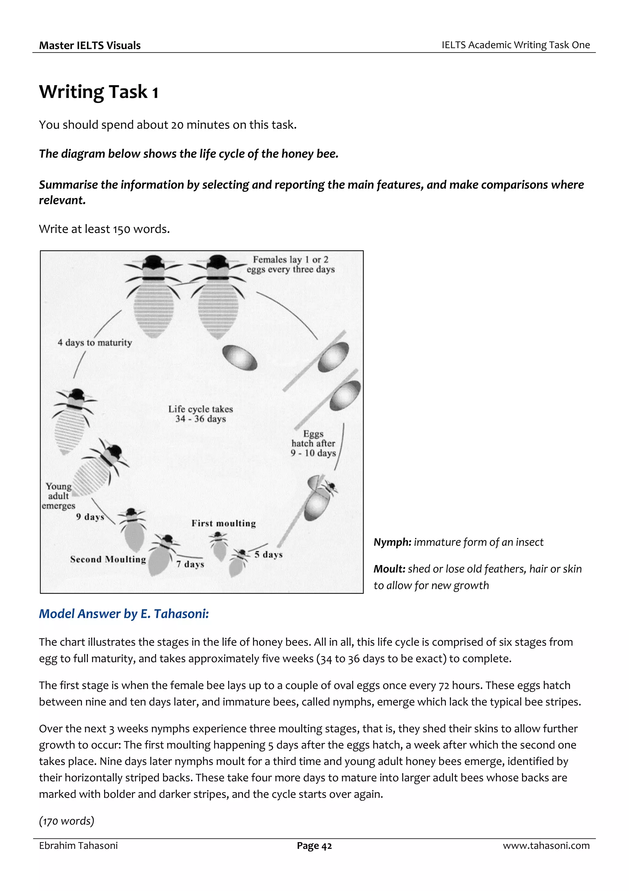 Master IELTS Visuals IELTS Academic Writing Task One
Ebrahim Tahasoni Page 42 www.tahasoni.com
Writing Task 1
You should spend about 20 minutes on this task.
The diagram below shows the life cycle of the honey bee.
Summarise the information by selecting and reporting the main features, and make comparisons where
relevant.
Write at least 150 words.
Nymph: immature form of an insect
Moult: shed or lose old feathers, hair or skin
to allow for new growth
Model Answer by E. Tahasoni:
The chart illustrates the stages in the life of honey bees. All in all, this life cycle is comprised of six stages from
egg to full maturity, and takes approximately five weeks (34 to 36 days to be exact) to complete.
The first stage is when the female bee lays up to a couple of oval eggs once every 72 hours. These eggs hatch
between nine and ten days later, and immature bees, called nymphs, emerge which lack the typical bee stripes.
Over the next 3 weeks nymphs experience three moulting stages, that is, they shed their skins to allow further
growth to occur: The first moulting happening 5 days after the eggs hatch, a week after which the second one
takes place. Nine days later nymphs moult for a third time and young adult honey bees emerge, identified by
their horizontally striped backs. These take four more days to mature into larger adult bees whose backs are
marked with bolder and darker stripes, and the cycle starts over again.
(170 words)
 
