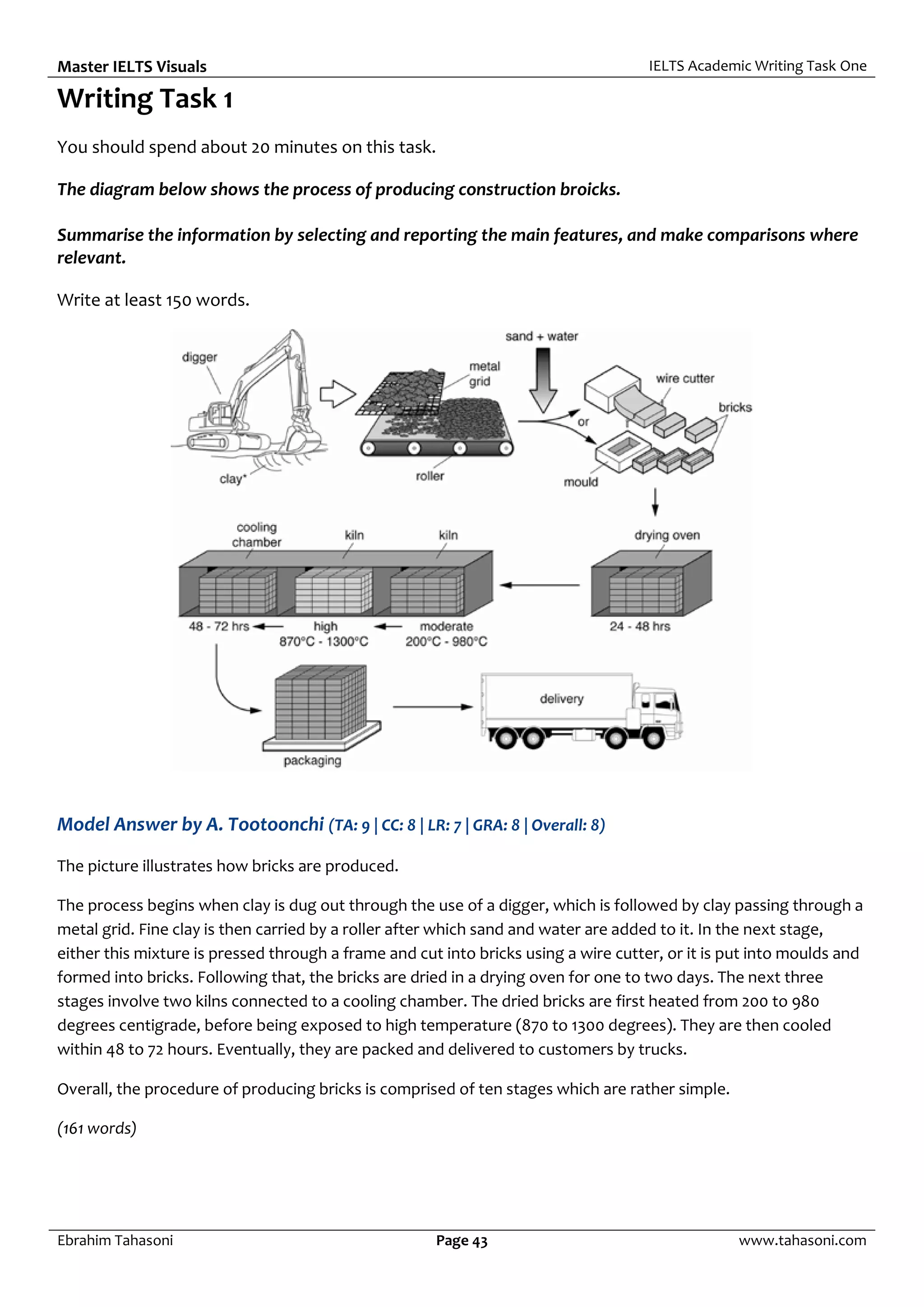 Master IELTS Visuals IELTS Academic Writing Task One
Ebrahim Tahasoni Page 43 www.tahasoni.com
Writing Task 1
You should spend about 20 minutes on this task.
The diagram below shows the process of producing construction broicks.
Summarise the information by selecting and reporting the main features, and make comparisons where
relevant.
Write at least 150 words.
Model Answer by A. Tootoonchi (TA: 9 | CC: 8 | LR: 7 | GRA: 8 | Overall: 8)
The picture illustrates how bricks are produced.
The process begins when clay is dug out through the use of a digger, which is followed by clay passing through a
metal grid. Fine clay is then carried by a roller after which sand and water are added to it. In the next stage,
either this mixture is pressed through a frame and cut into bricks using a wire cutter, or it is put into moulds and
formed into bricks. Following that, the bricks are dried in a drying oven for one to two days. The next three
stages involve two kilns connected to a cooling chamber. The dried bricks are first heated from 200 to 980
degrees centigrade, before being exposed to high temperature (870 to 1300 degrees). They are then cooled
within 48 to 72 hours. Eventually, they are packed and delivered to customers by trucks.
Overall, the procedure of producing bricks is comprised of ten stages which are rather simple.
(161 words)
 
