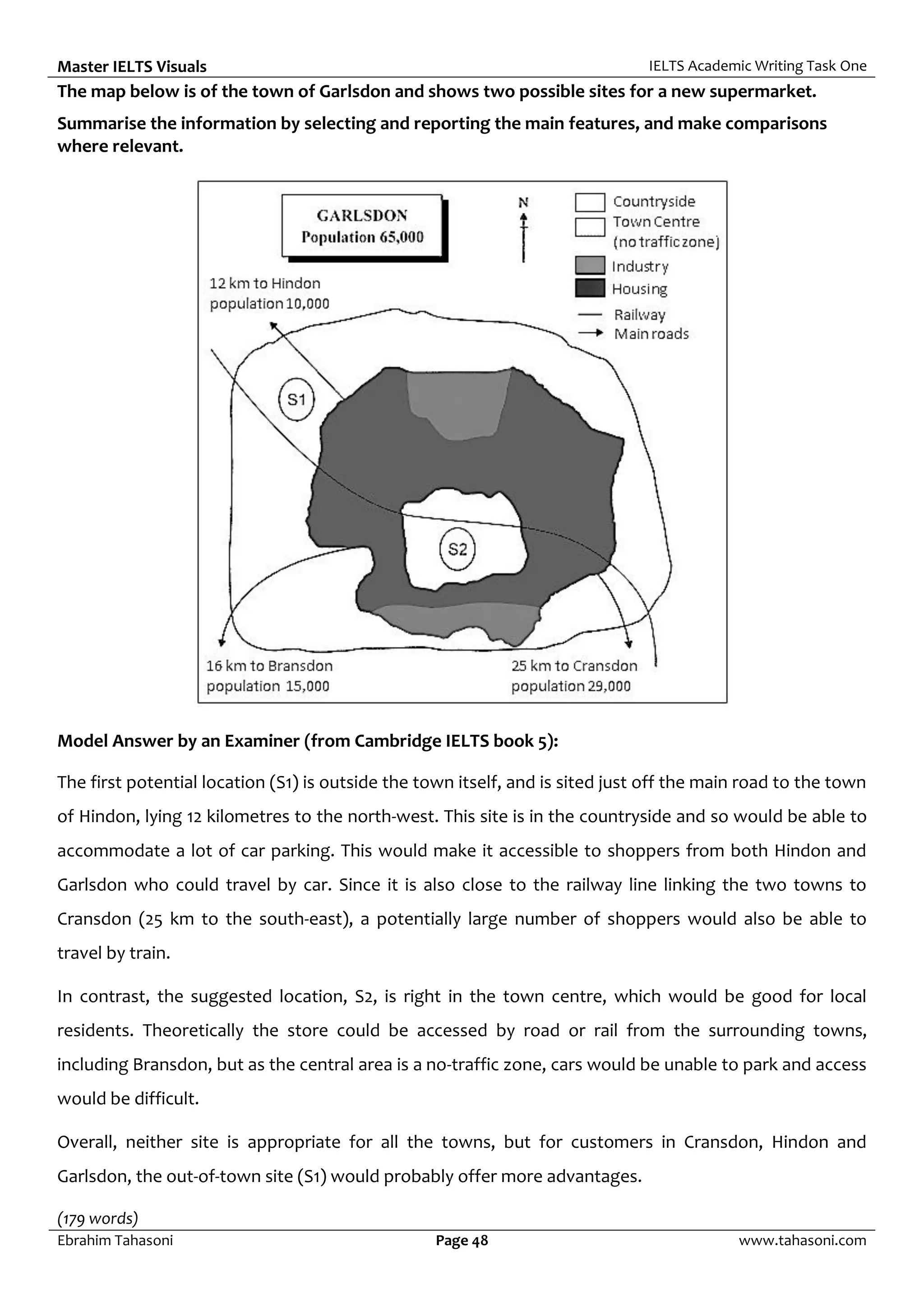 Master IELTS Visuals IELTS Academic Writing Task One
Ebrahim Tahasoni Page 48 www.tahasoni.com
The map below is of the town of Garlsdon and shows two possible sites for a new supermarket.
Summarise the information by selecting and reporting the main features, and make comparisons
where relevant.
Model Answer by an Examiner (from Cambridge IELTS book 5):
The first potential location (S1) is outside the town itself, and is sited just off the main road to the town
of Hindon, lying 12 kilometres to the north-west. This site is in the countryside and so would be able to
accommodate a lot of car parking. This would make it accessible to shoppers from both Hindon and
Garlsdon who could travel by car. Since it is also close to the railway line linking the two towns to
Cransdon (25 km to the south-east), a potentially large number of shoppers would also be able to
travel by train.
In contrast, the suggested location, S2, is right in the town centre, which would be good for local
residents. Theoretically the store could be accessed by road or rail from the surrounding towns,
including Bransdon, but as the central area is a no-traffic zone, cars would be unable to park and access
would be difficult.
Overall, neither site is appropriate for all the towns, but for customers in Cransdon, Hindon and
Garlsdon, the out-of-town site (S1) would probably offer more advantages.
(179 words)
 